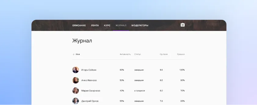 Аналитика успеваемости